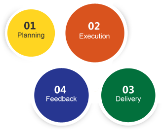 implementation points