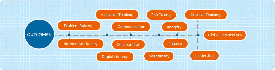 STEM lab Setup for schools in India